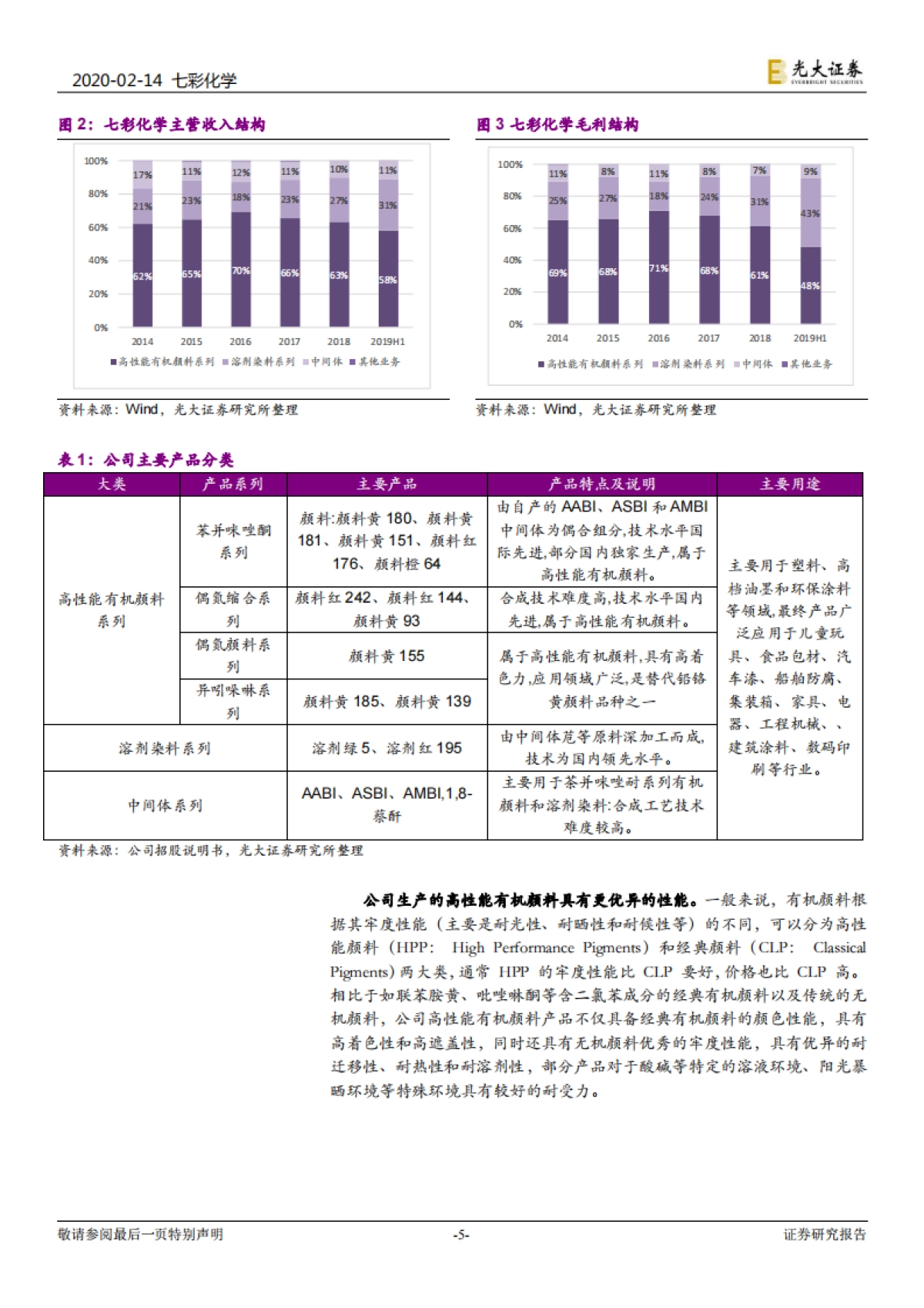 七彩化学公司投资价值分析报告:深耕高性能有机颜料行业,产能扩增助力公司高速增长_第5页