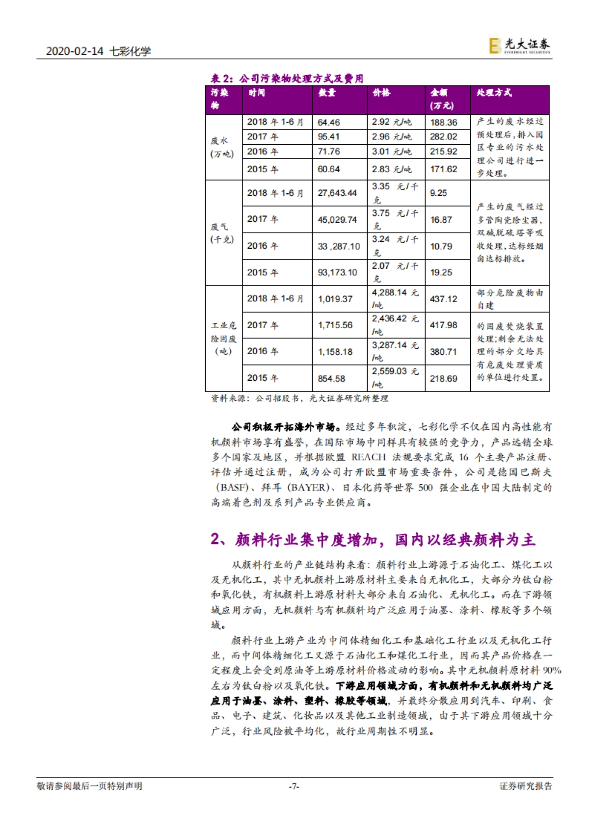 七彩化学公司投资价值分析报告:深耕高性能有机颜料行业,产能扩增助力公司高速增长_第7页