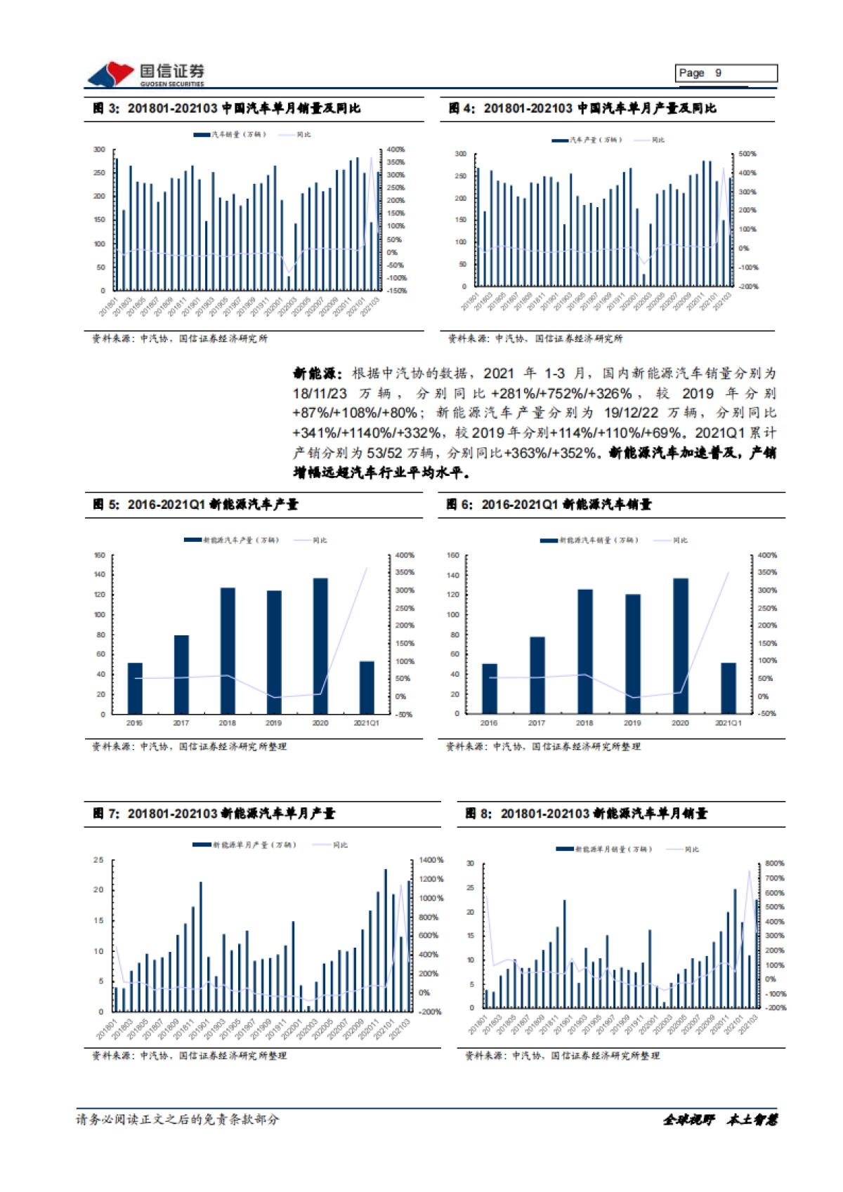 汽车汽配行业2021年中期投资策略-国信证券-79页_第9页