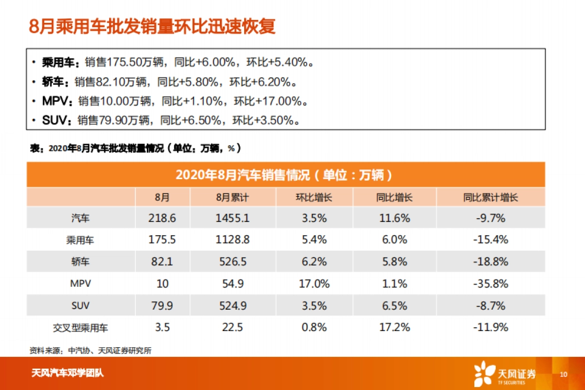 汽车行业投资策略：一文看透汽车景气现状_第10页