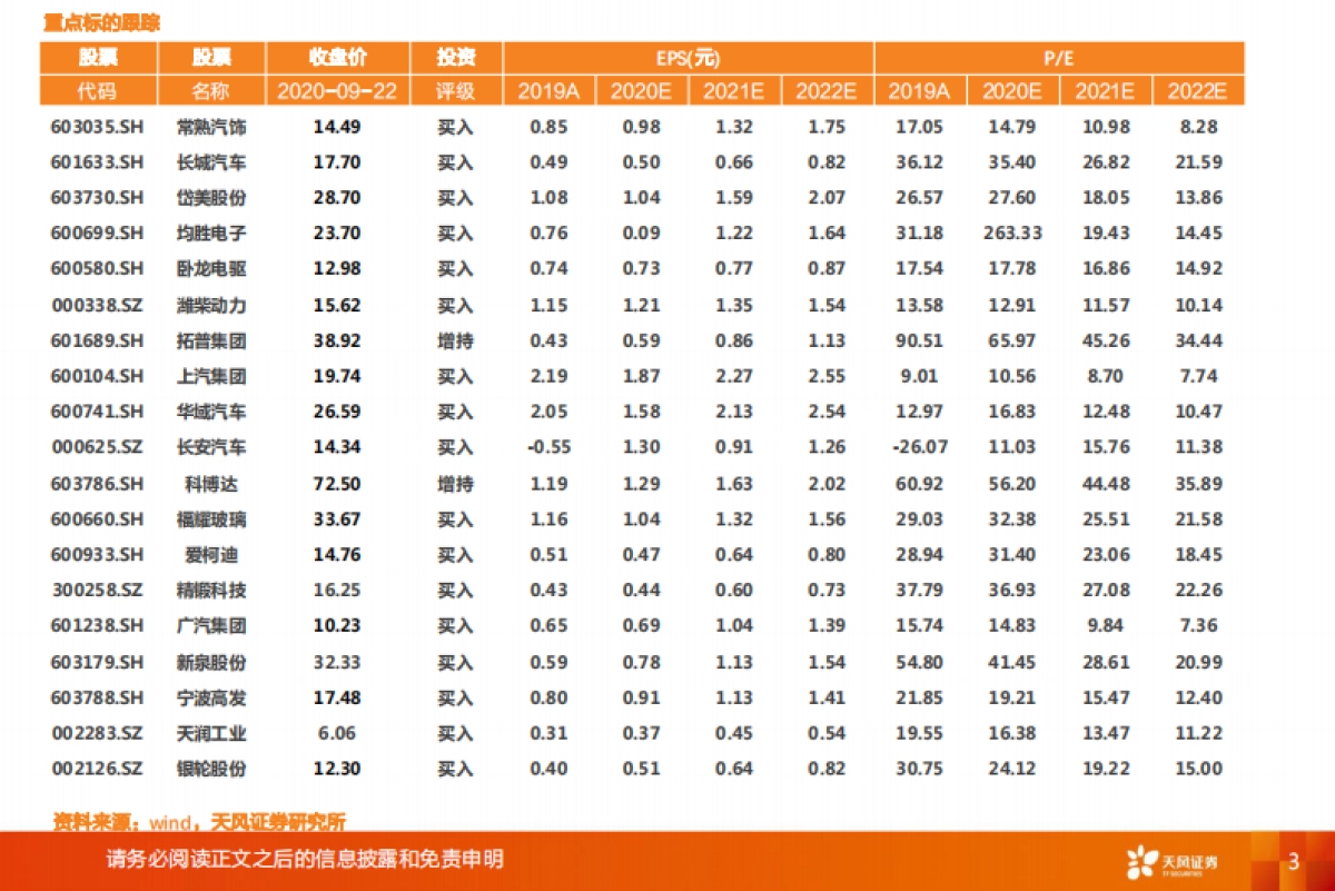 汽车行业投资策略：一文看透汽车景气现状_第3页