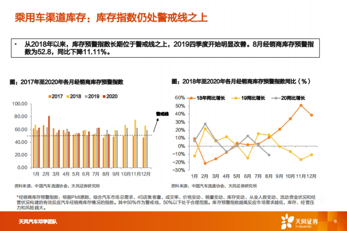 汽车行业投资策略：一文看透汽车景气现状_第6页