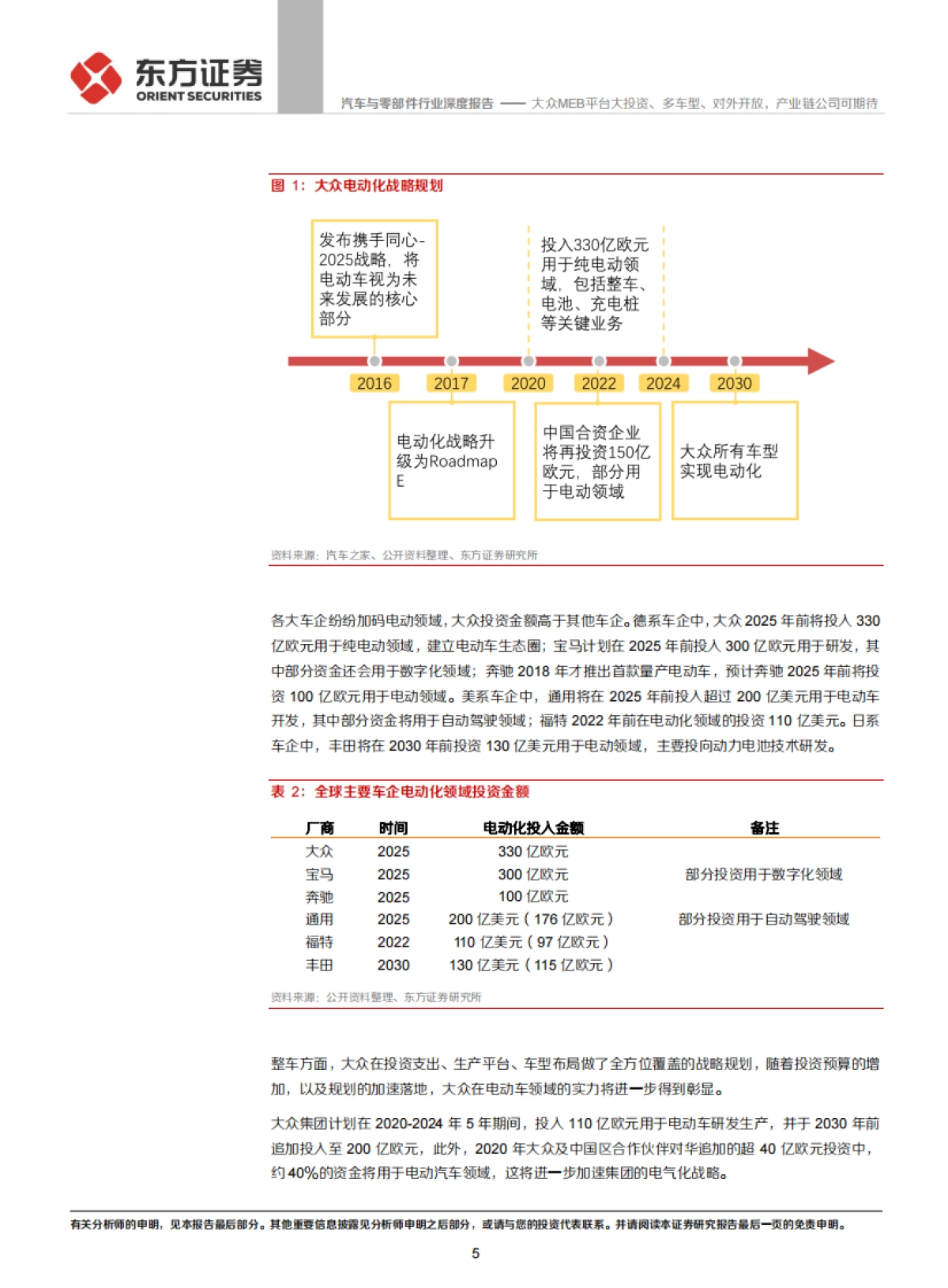 汽车与零部件行业:MEB平台系列报告之二-大众MEB平台大投资、多车型、对外开放,产业链公司可期待_第5页