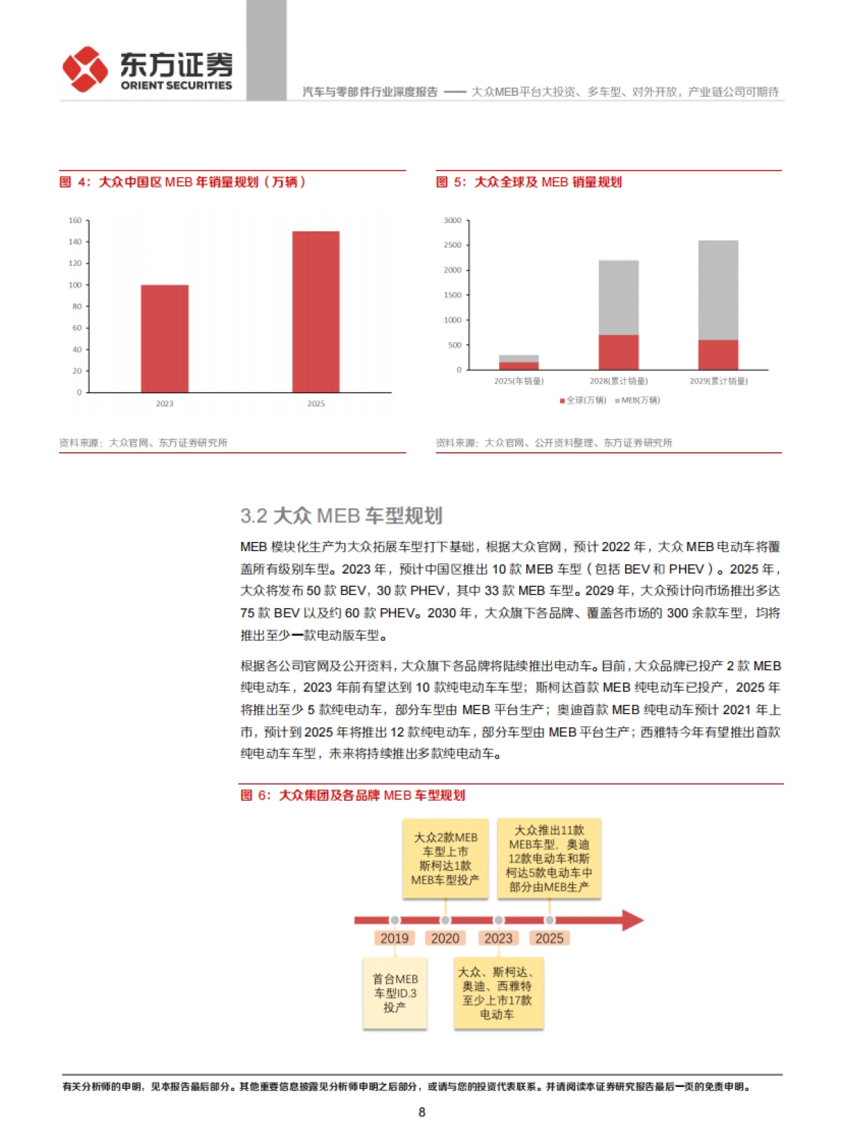 汽车与零部件行业:MEB平台系列报告之二-大众MEB平台大投资、多车型、对外开放,产业链公司可期待_第8页