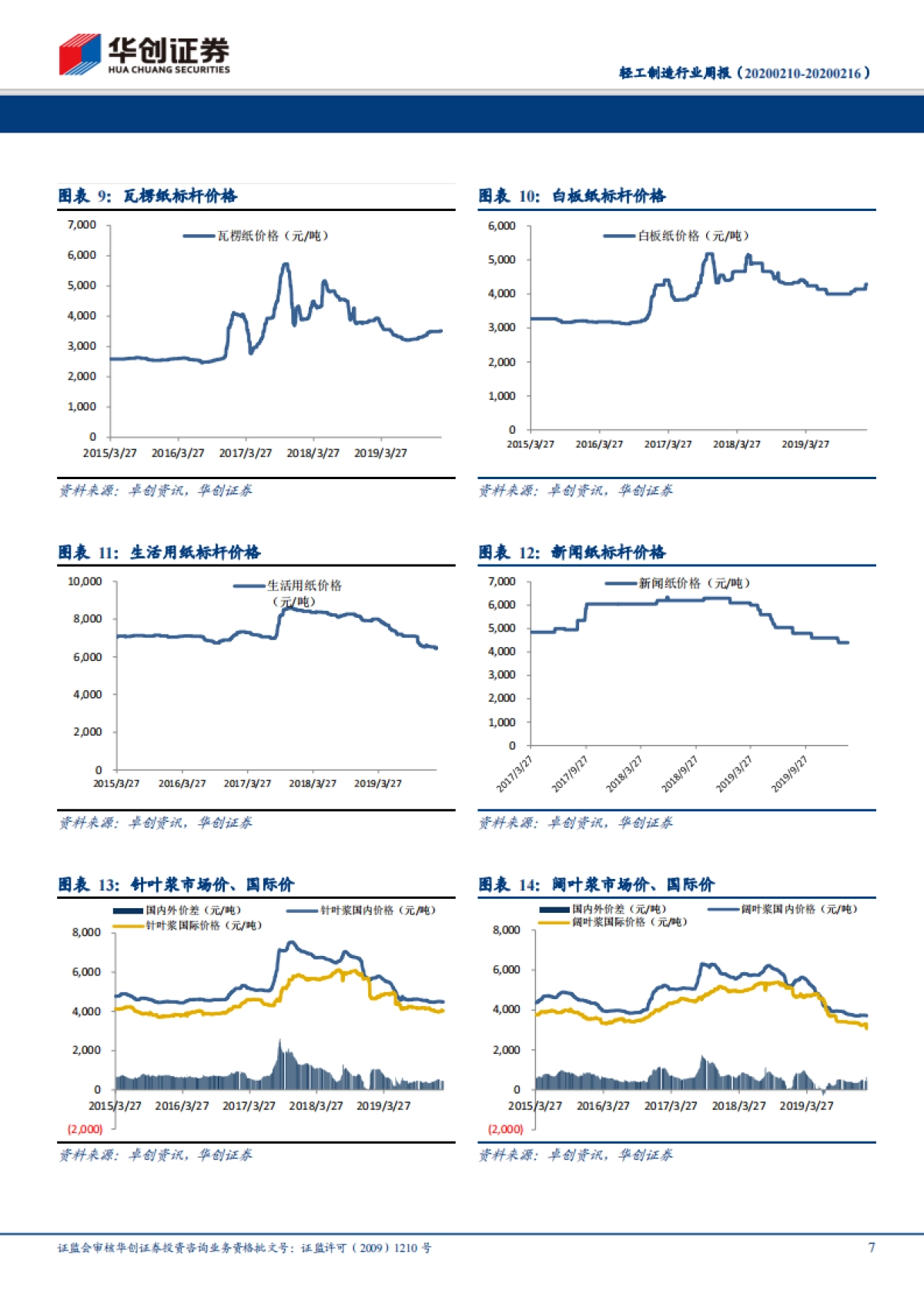 轻工制造行业周报：重视区域性定制家具的投资机会，渠道管理精细化定胜负，关注金牌厨柜、志邦家居_第7页