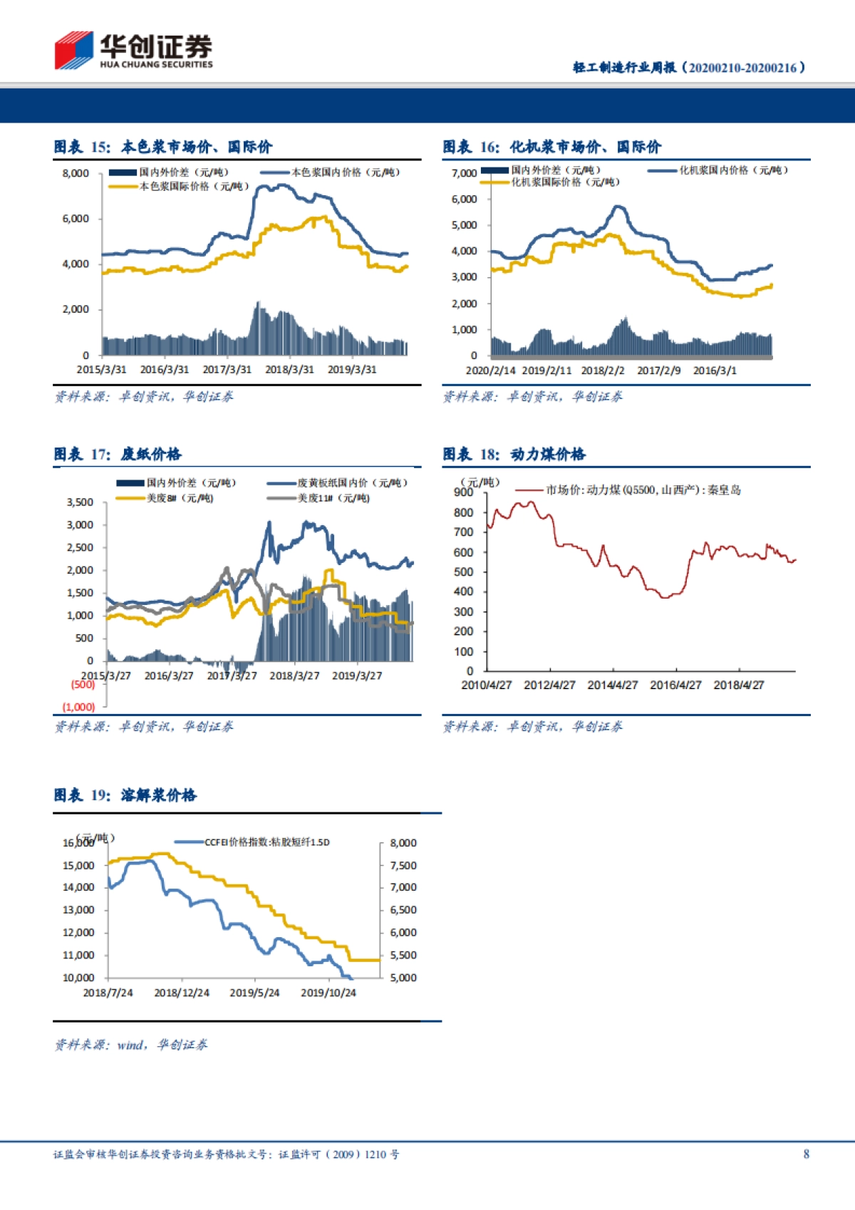 轻工制造行业周报：重视区域性定制家具的投资机会，渠道管理精细化定胜负，关注金牌厨柜、志邦家居_第8页