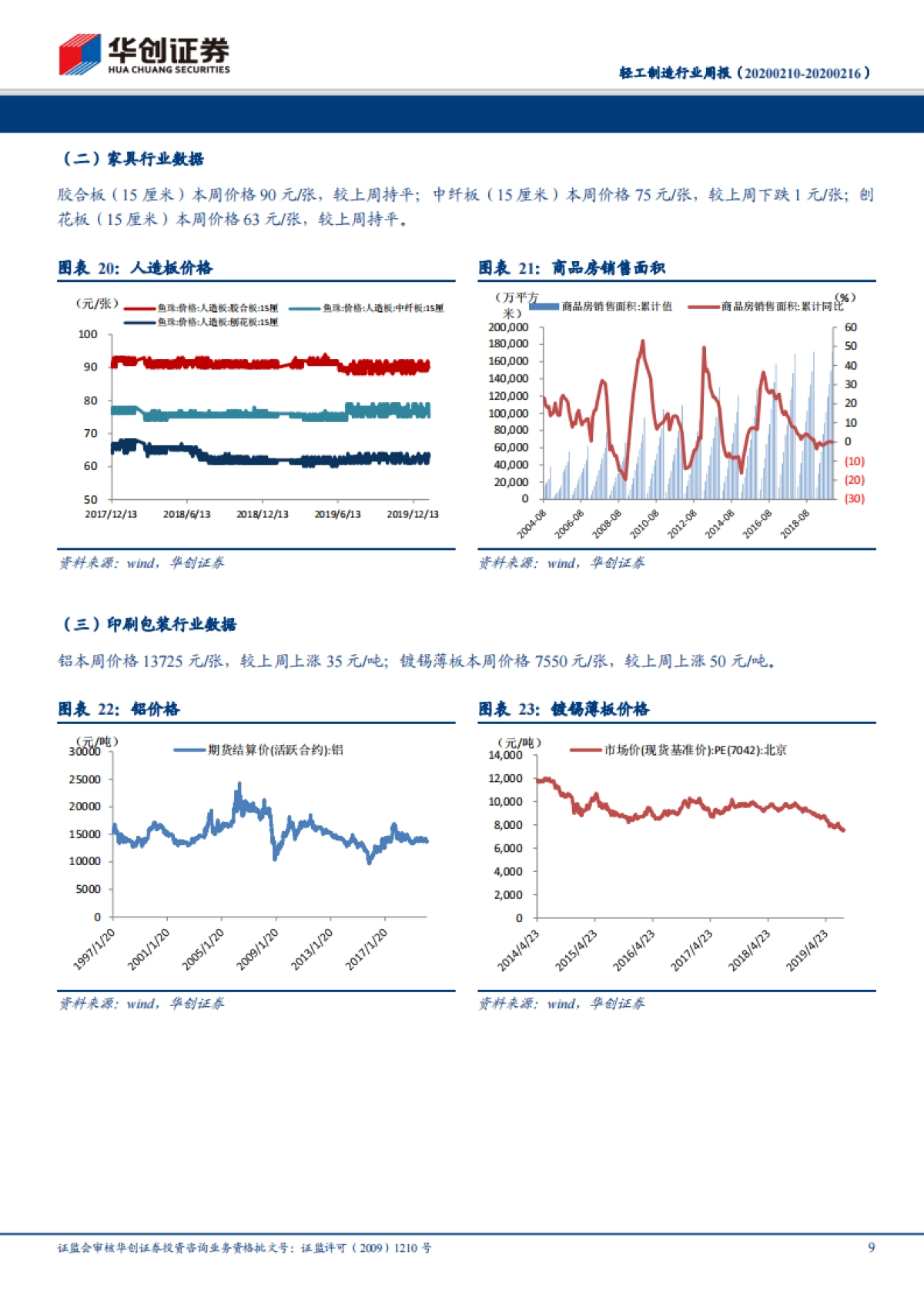 轻工制造行业周报：重视区域性定制家具的投资机会，渠道管理精细化定胜负，关注金牌厨柜、志邦家居_第9页