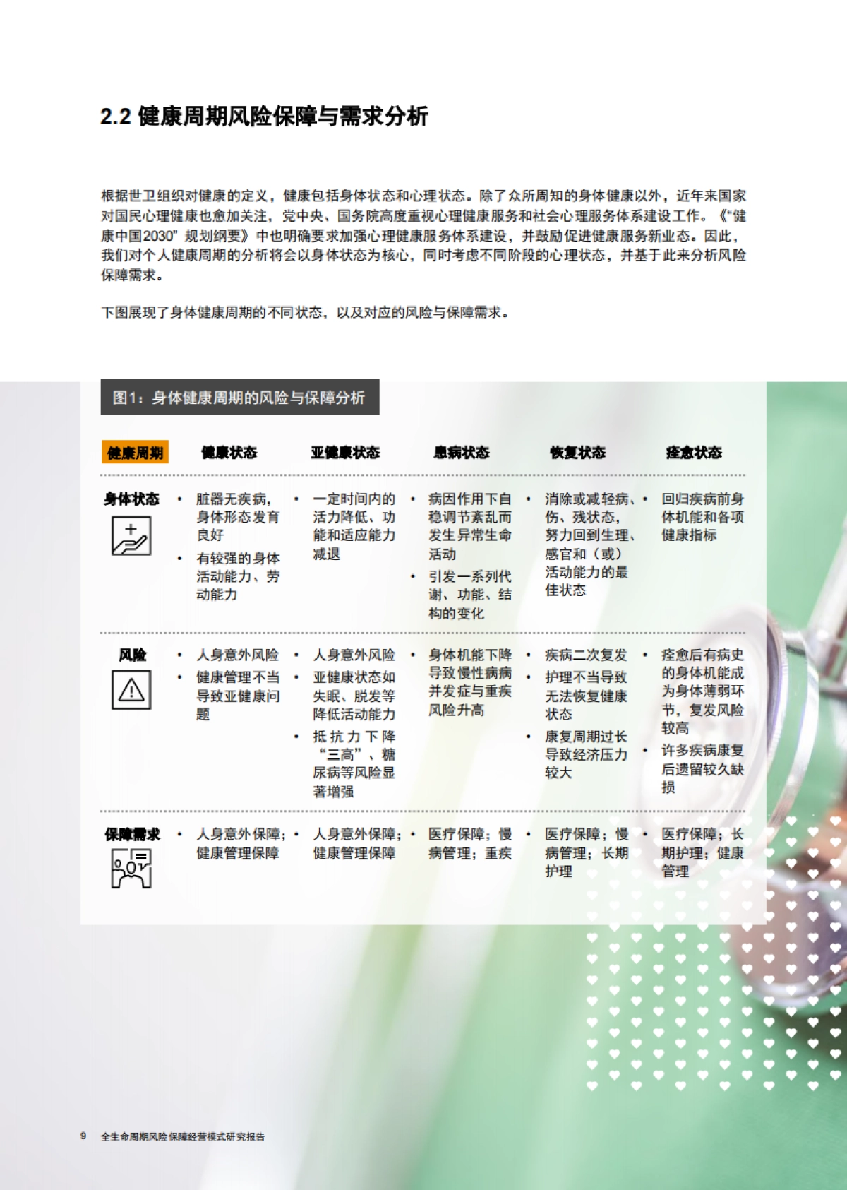 全生命周期风险保障经验模式研究报告：创新长期主义客户经营模式，助力保险行业战略转型升级-光大永明人寿 普华永道_第10页