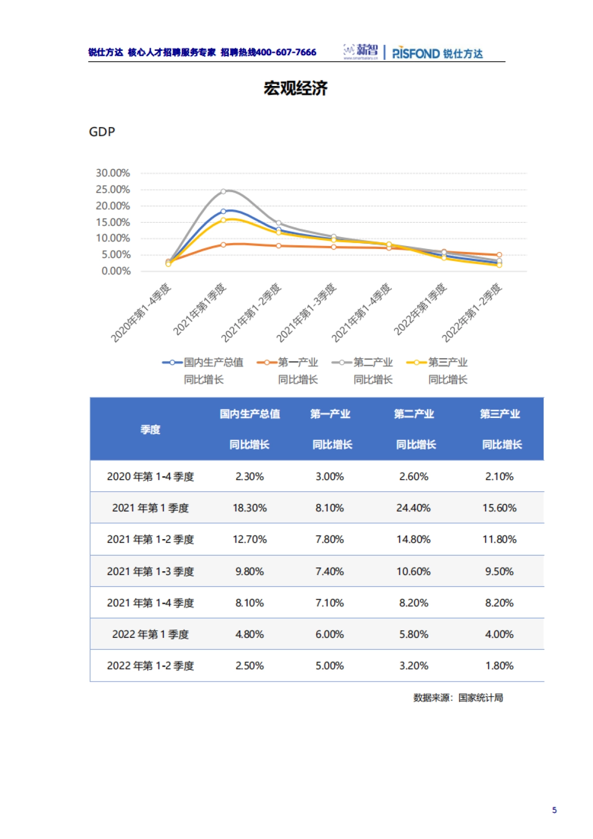 锐仕方达：2022年金融行业薪酬趋势报告_第5页