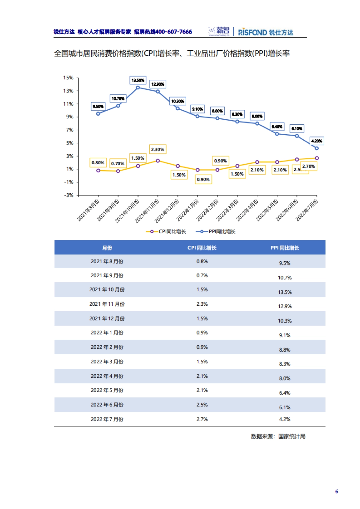 锐仕方达：2022年金融行业薪酬趋势报告_第6页