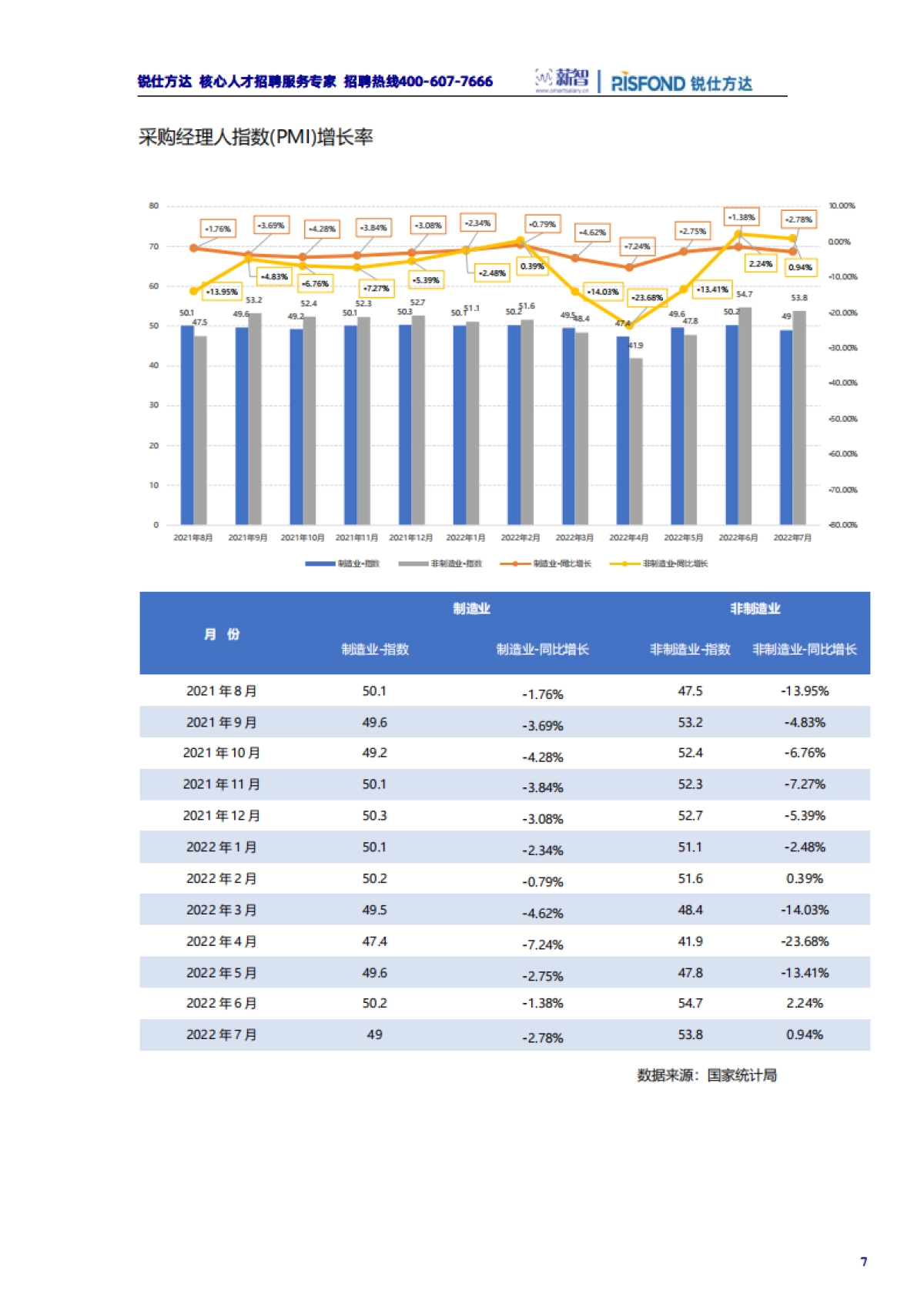 锐仕方达：2022年金融行业薪酬趋势报告_第7页