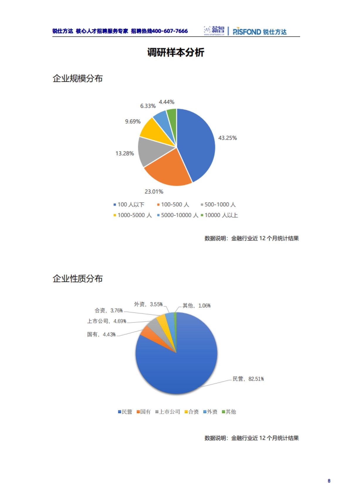 锐仕方达：2022年金融行业薪酬趋势报告_第8页