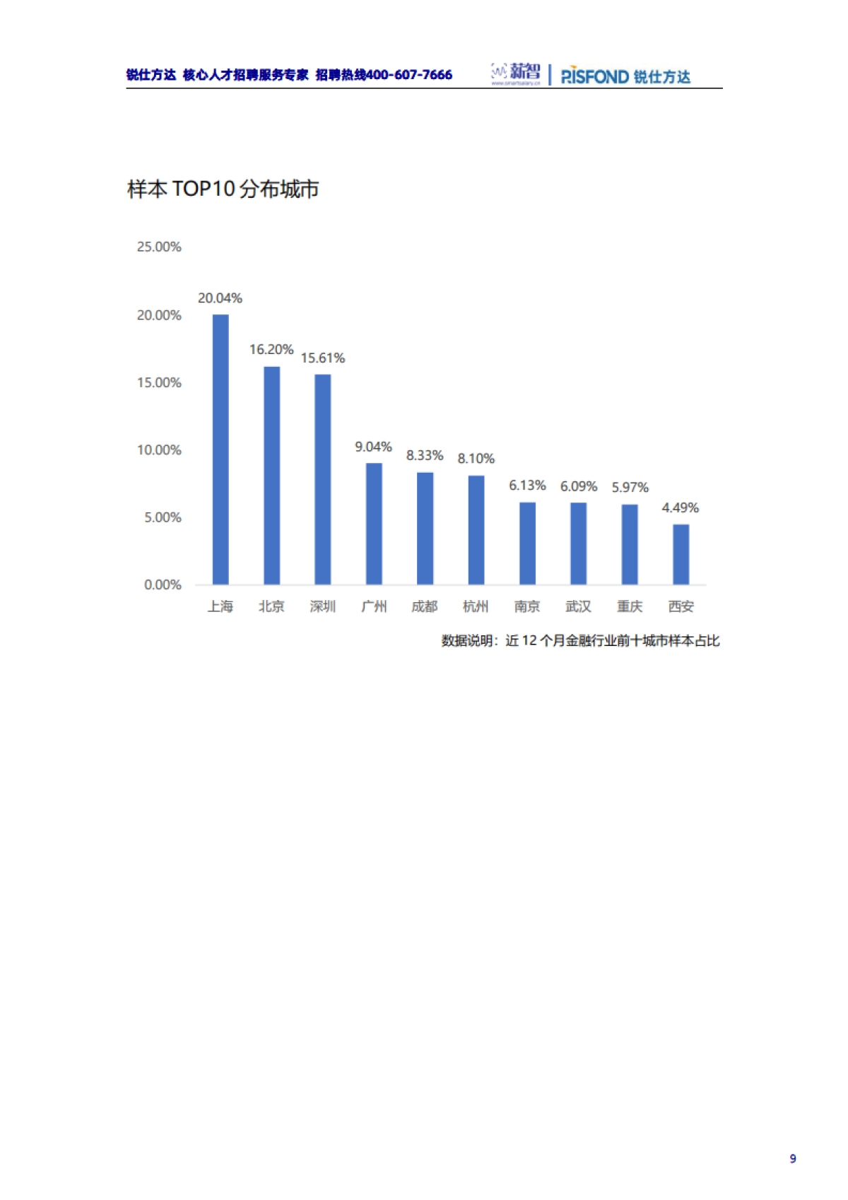 锐仕方达：2022年金融行业薪酬趋势报告_第9页