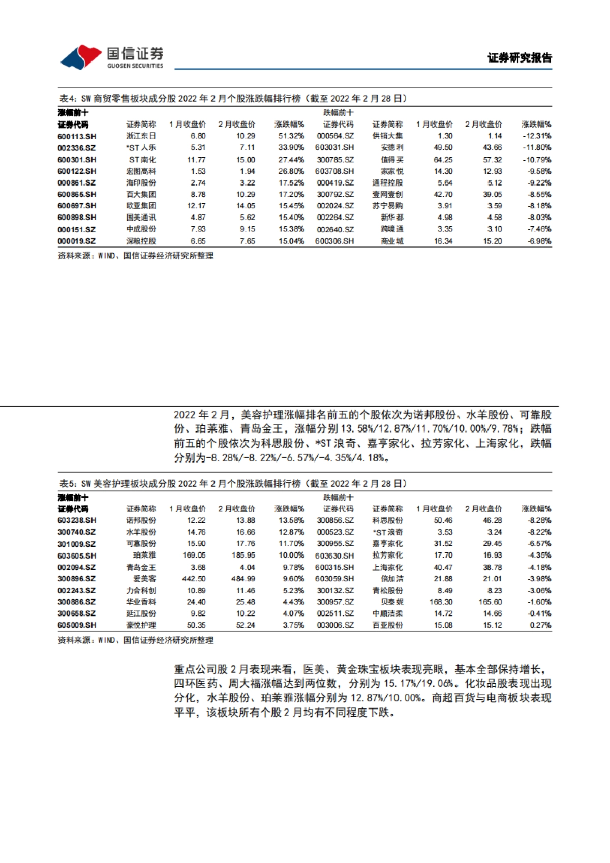 商贸零售行业2022年3月投资策略&21年业绩前瞻业绩分化趋势延续，关注绩优细分龙头_第10页
