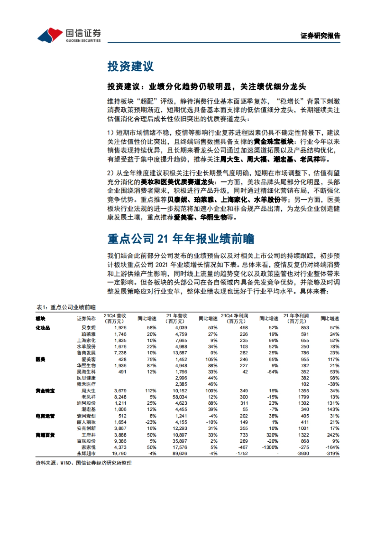 商贸零售行业2022年3月投资策略&21年业绩前瞻业绩分化趋势延续，关注绩优细分龙头_第4页