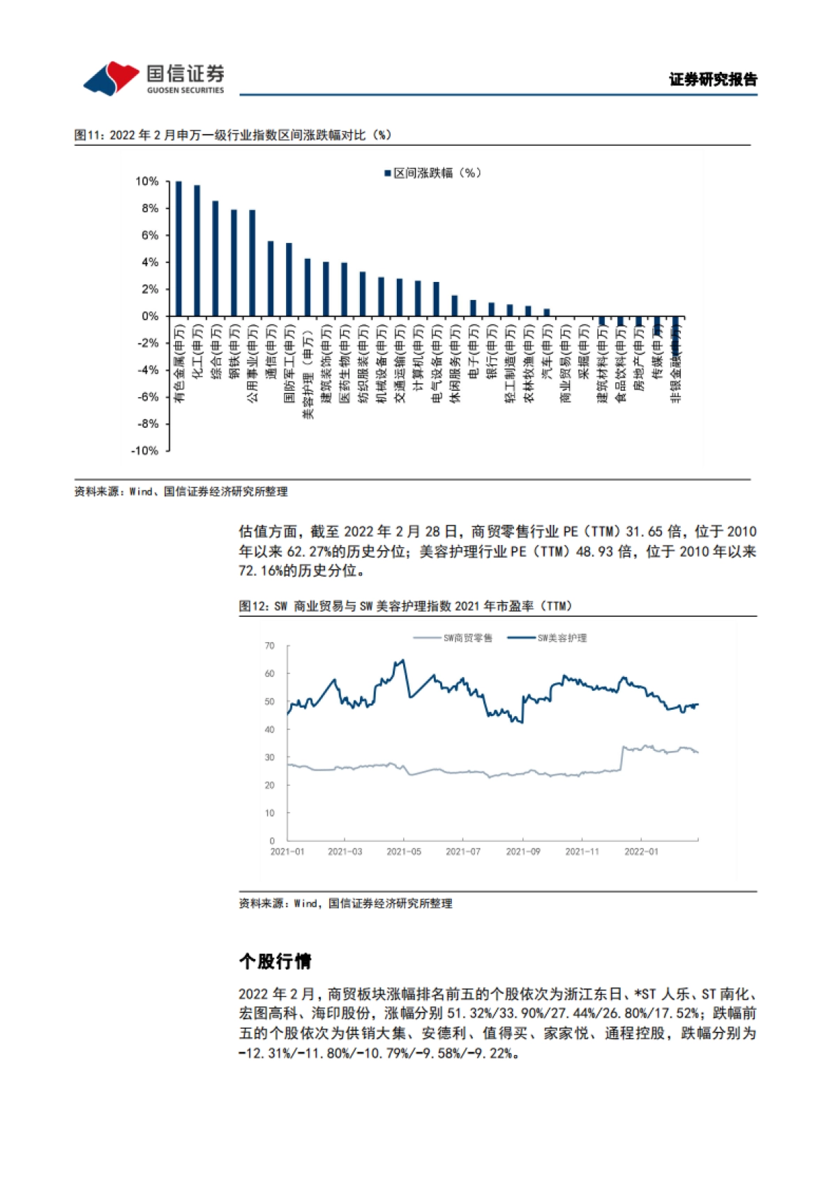 商贸零售行业2022年3月投资策略&21年业绩前瞻业绩分化趋势延续，关注绩优细分龙头_第9页
