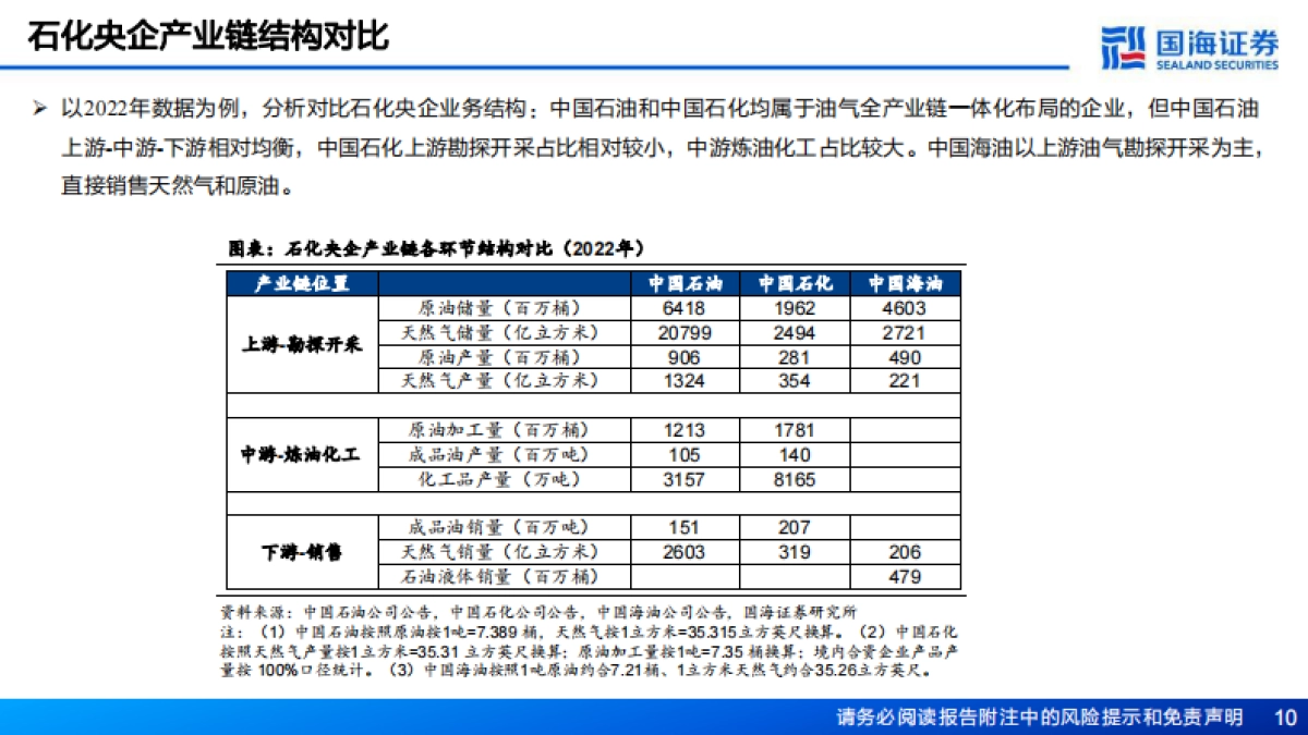 石油化工行业深度报告：石化央企高股息率能否持续？-国海证券-76页_第10页