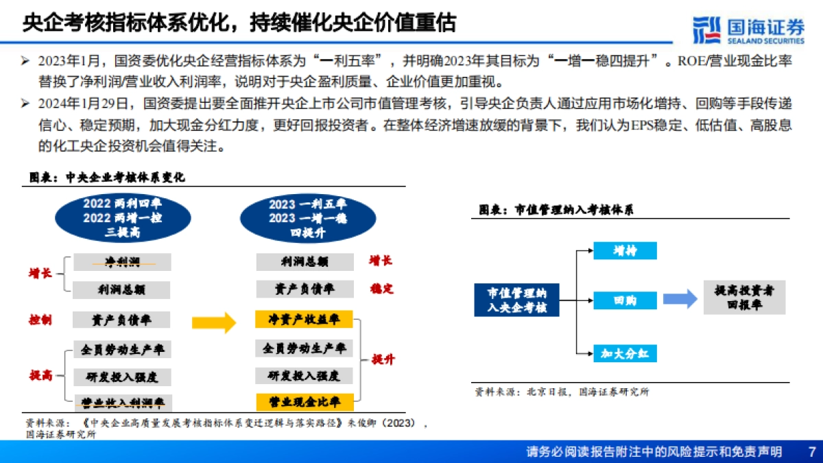 石油化工行业深度报告：石化央企高股息率能否持续？-国海证券-76页_第7页