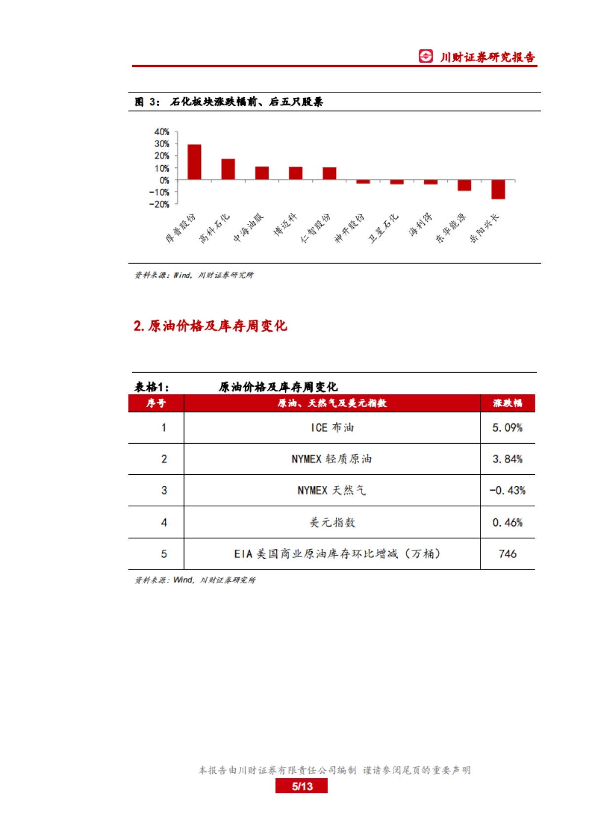 石油化工行业周报:今年油气增储上产的投资有保障_第5页