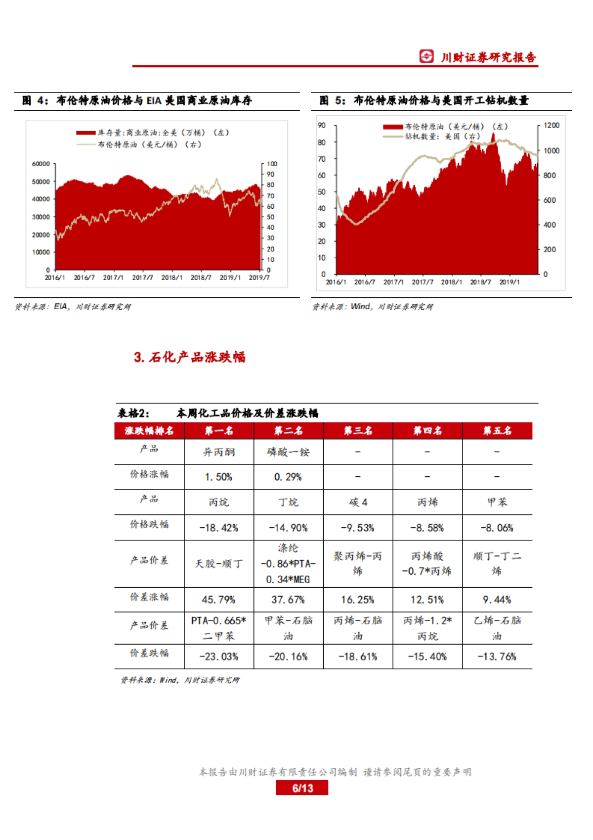石油化工行业周报:今年油气增储上产的投资有保障_第6页