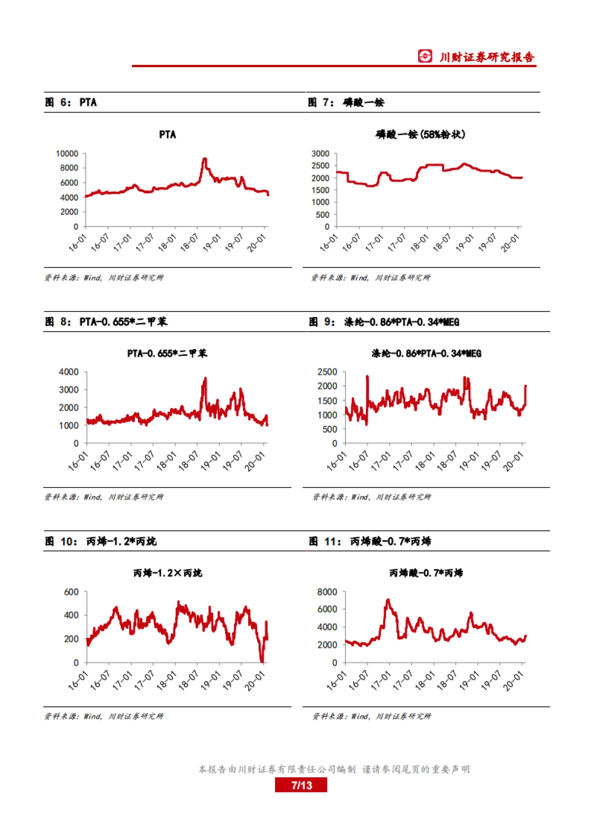 石油化工行业周报:今年油气增储上产的投资有保障_第7页