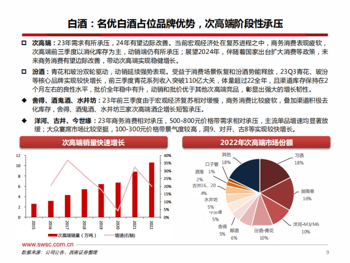 食品饮料行业2024年投资策略：白酒具备中长期配置价值，大众品关注弹性-西南证券-98页_第10页