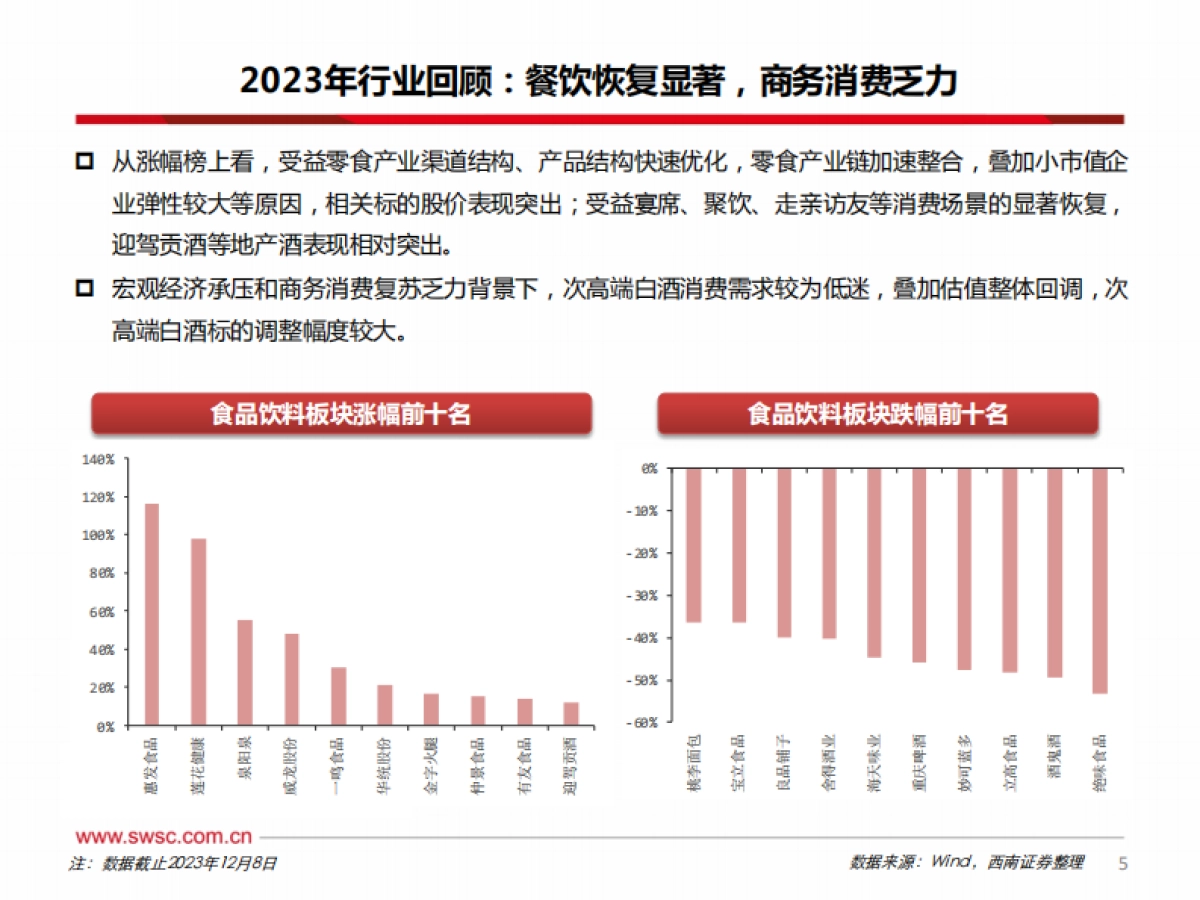 食品饮料行业2024年投资策略：白酒具备中长期配置价值，大众品关注弹性-西南证券-98页_第6页
