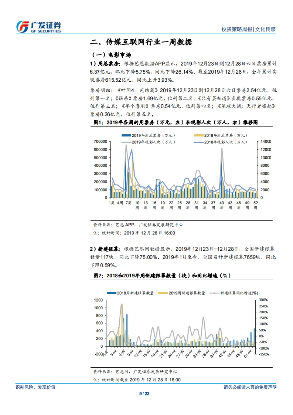 文化传媒行业投资策略周报:短视频流量红利开启直播电商元年;腾讯视频年度报告反映内容多元化趋势-广发证券_第9页