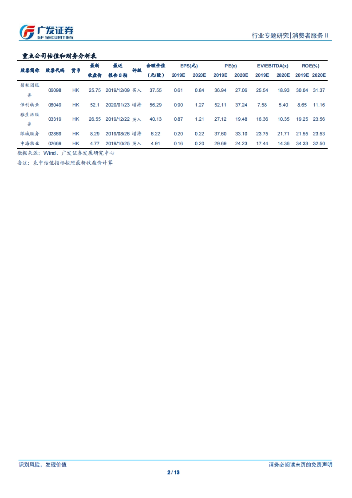 物业管理行业:新冠病毒疫情对行业2020年财务报表影响有限-广发证券_第2页