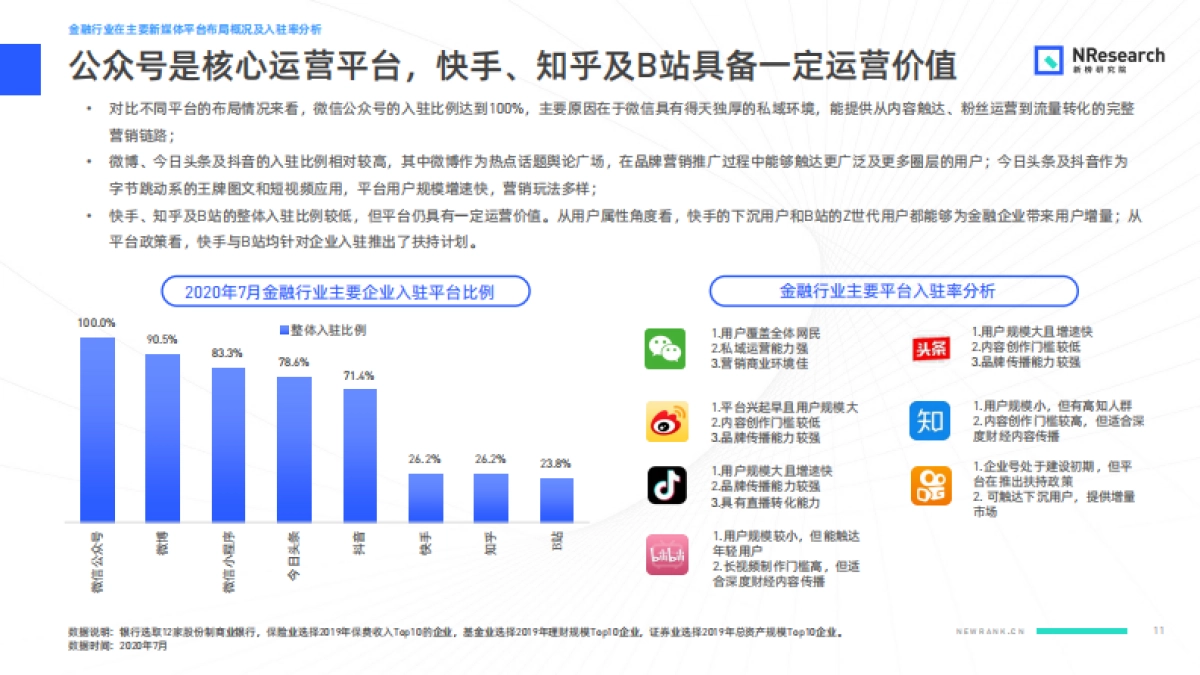 新榜研究院：金融行业新媒体内容生态建设分析报告0927（终版）_第10页