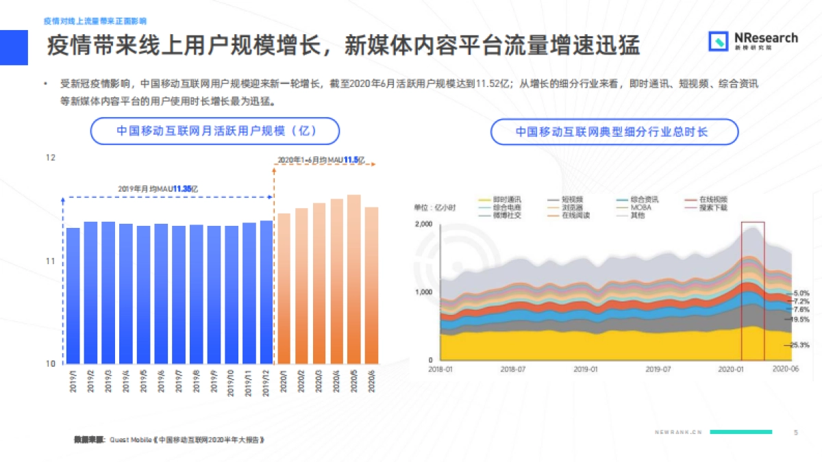 新榜研究院：金融行业新媒体内容生态建设分析报告0927（终版）_第4页