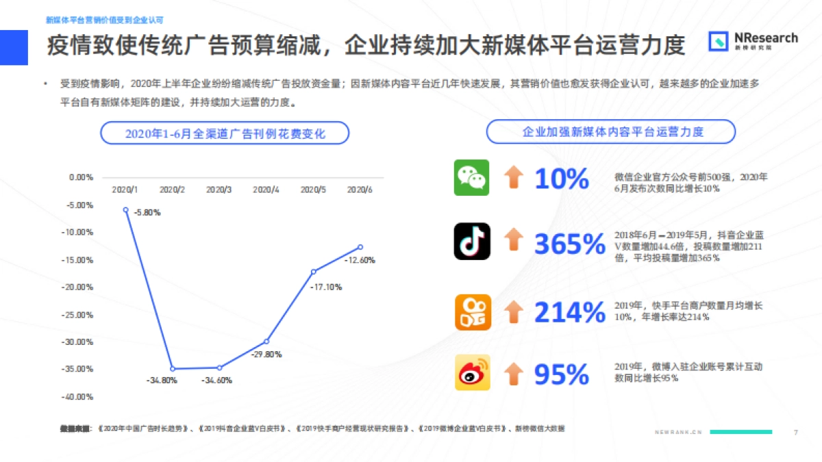 新榜研究院：金融行业新媒体内容生态建设分析报告0927（终版）_第6页