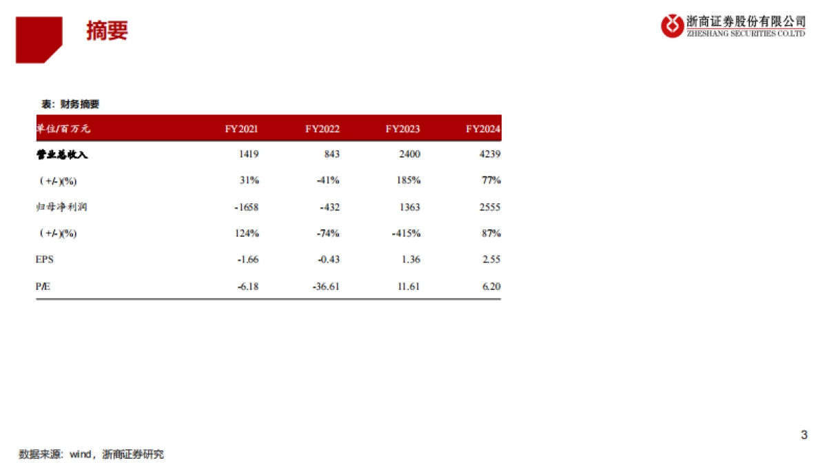 新东方在线+首次覆盖报告：直播电商行业重塑+东方甄选内容为王-浙商证券股份有限公司_第3页