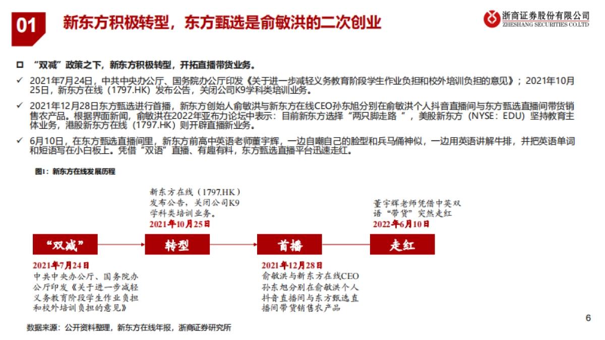 新东方在线+首次覆盖报告：直播电商行业重塑+东方甄选内容为王-浙商证券股份有限公司_第6页