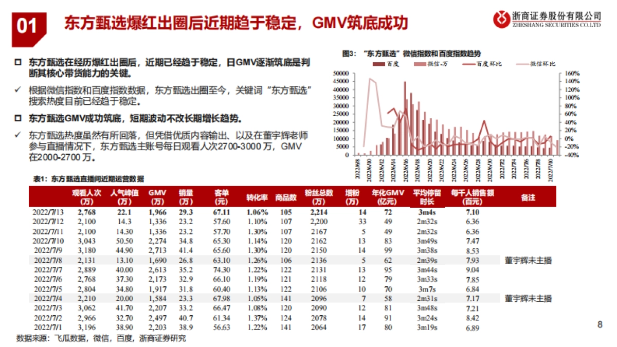 新东方在线+首次覆盖报告：直播电商行业重塑+东方甄选内容为王-浙商证券股份有限公司_第8页