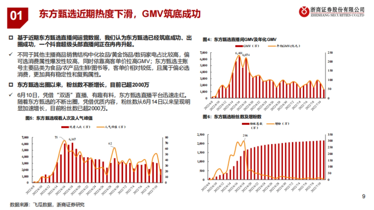 新东方在线+首次覆盖报告：直播电商行业重塑+东方甄选内容为王-浙商证券股份有限公司_第9页