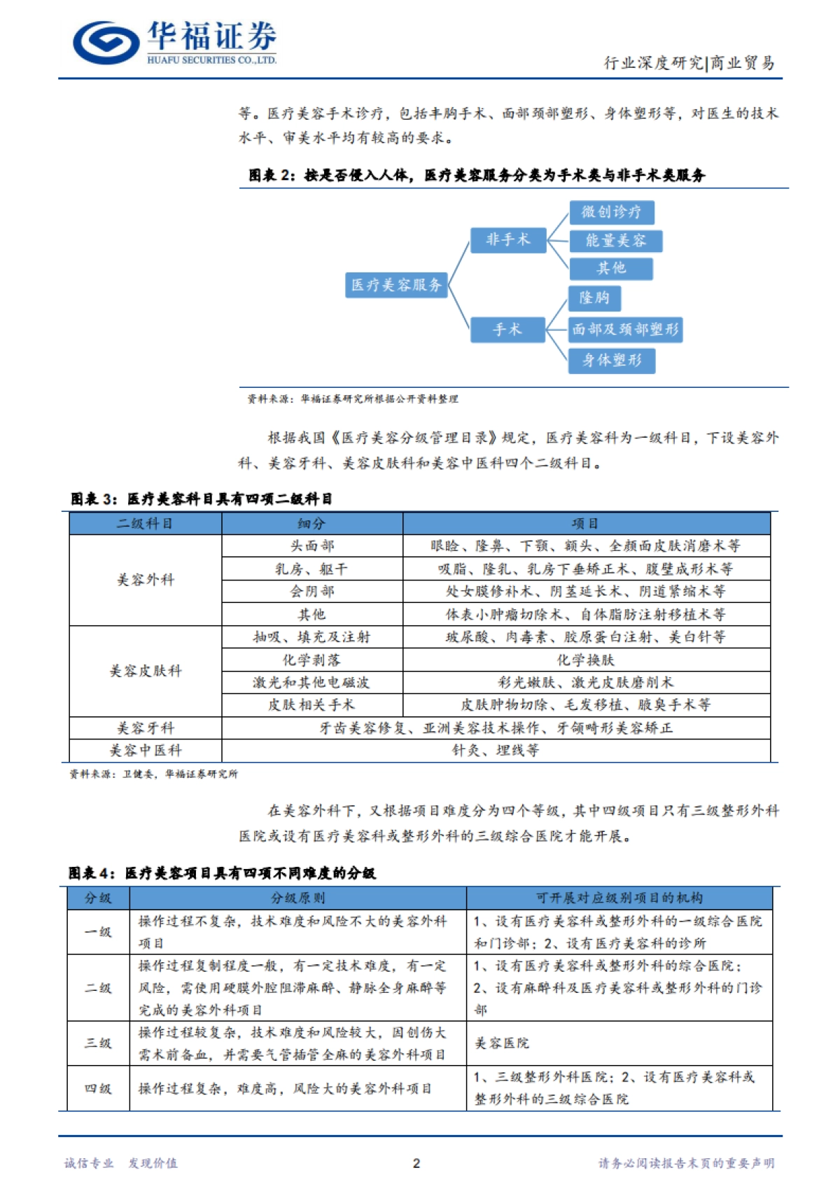 医疗美容服务行业投资手册之一:探究医疗美容服务的本质、特征与发展动因-华福证券-22页_第5页