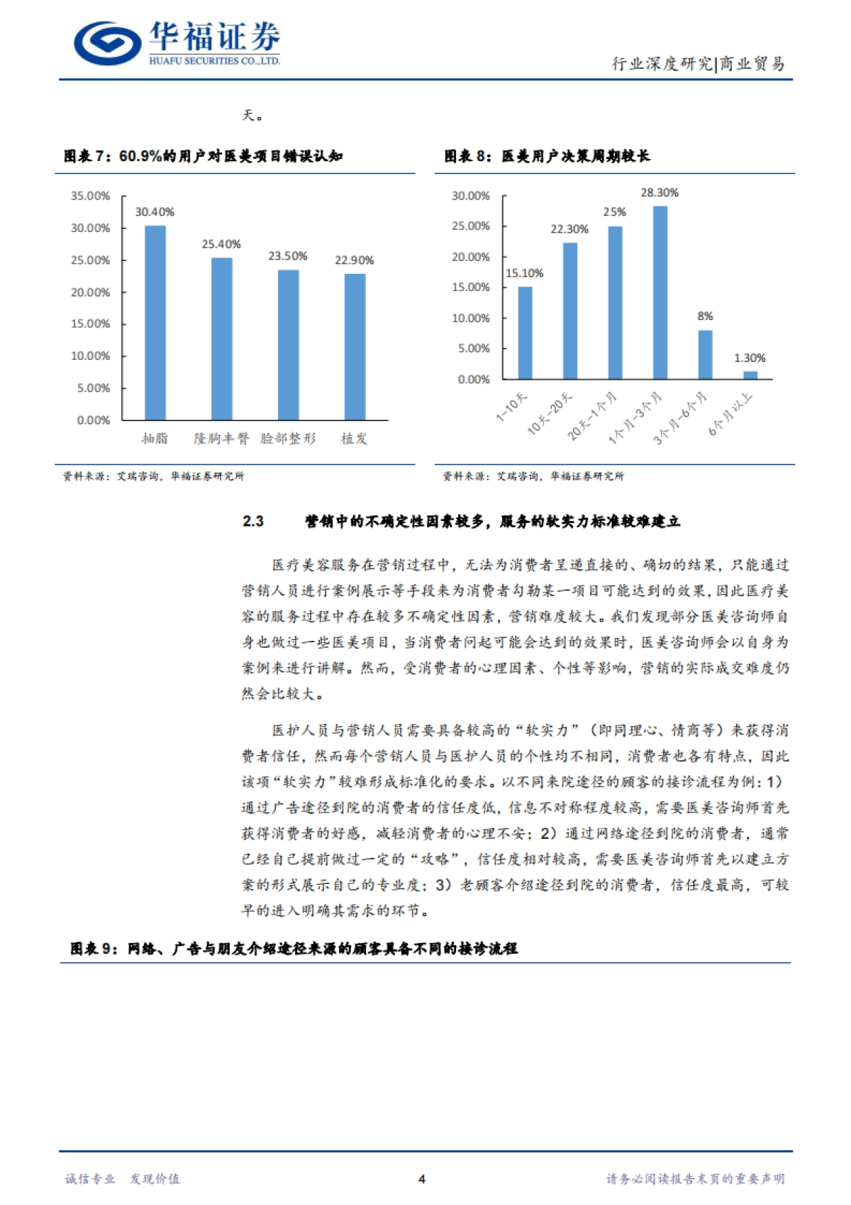 医疗美容服务行业投资手册之一:探究医疗美容服务的本质、特征与发展动因-华福证券-22页_第7页