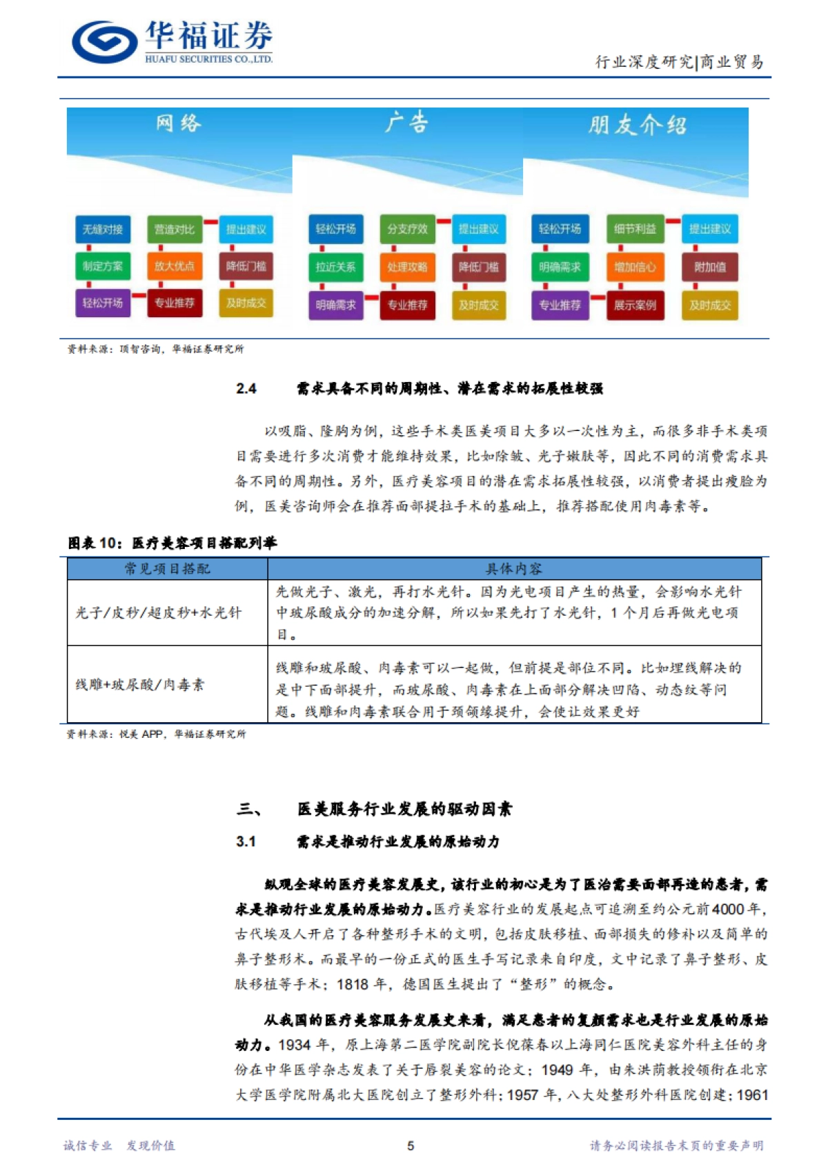 医疗美容服务行业投资手册之一:探究医疗美容服务的本质、特征与发展动因-华福证券-22页_第8页