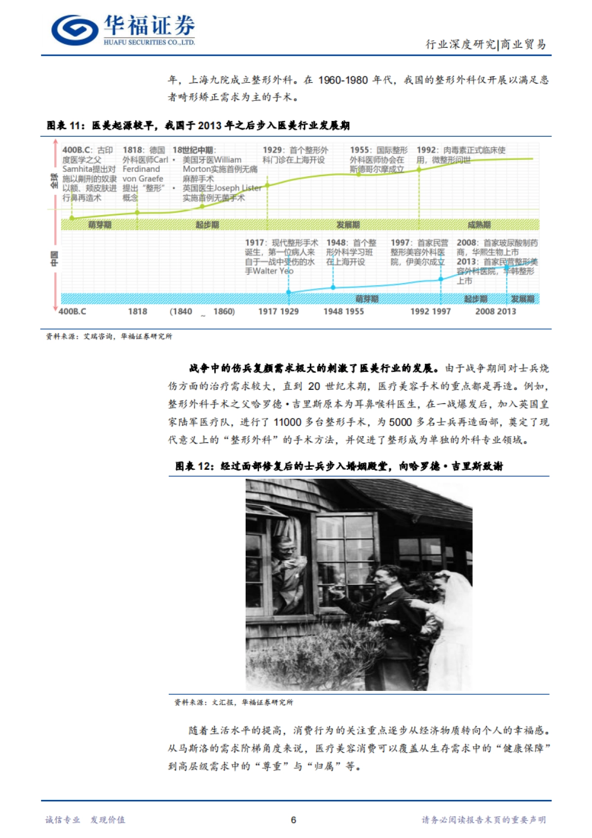 医疗美容服务行业投资手册之一:探究医疗美容服务的本质、特征与发展动因-华福证券-22页_第9页