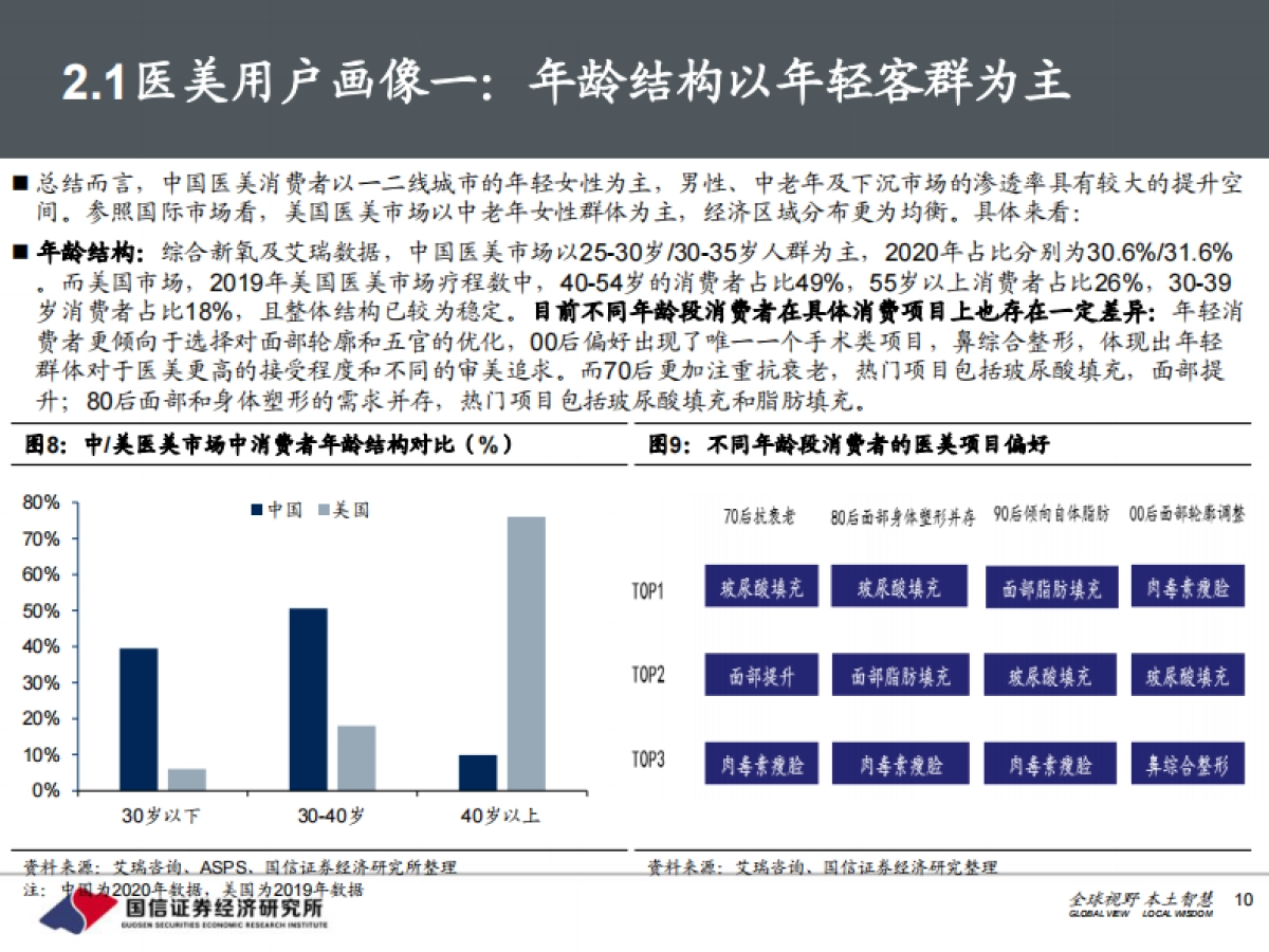 医美行业产业投资宝典：颜值新经济，美丽无止境-国信证券-133页_第10页