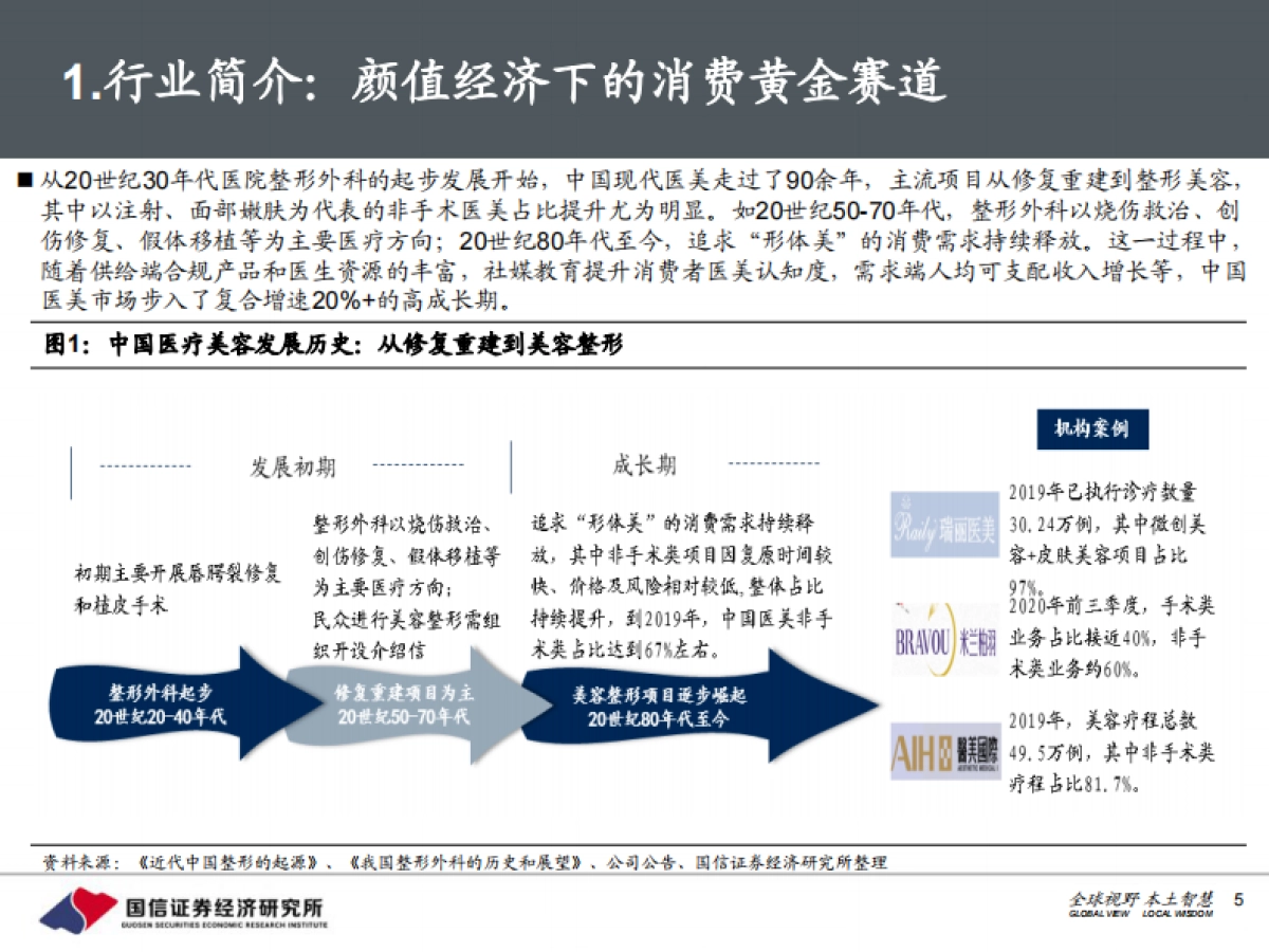 医美行业产业投资宝典：颜值新经济，美丽无止境-国信证券-133页_第5页