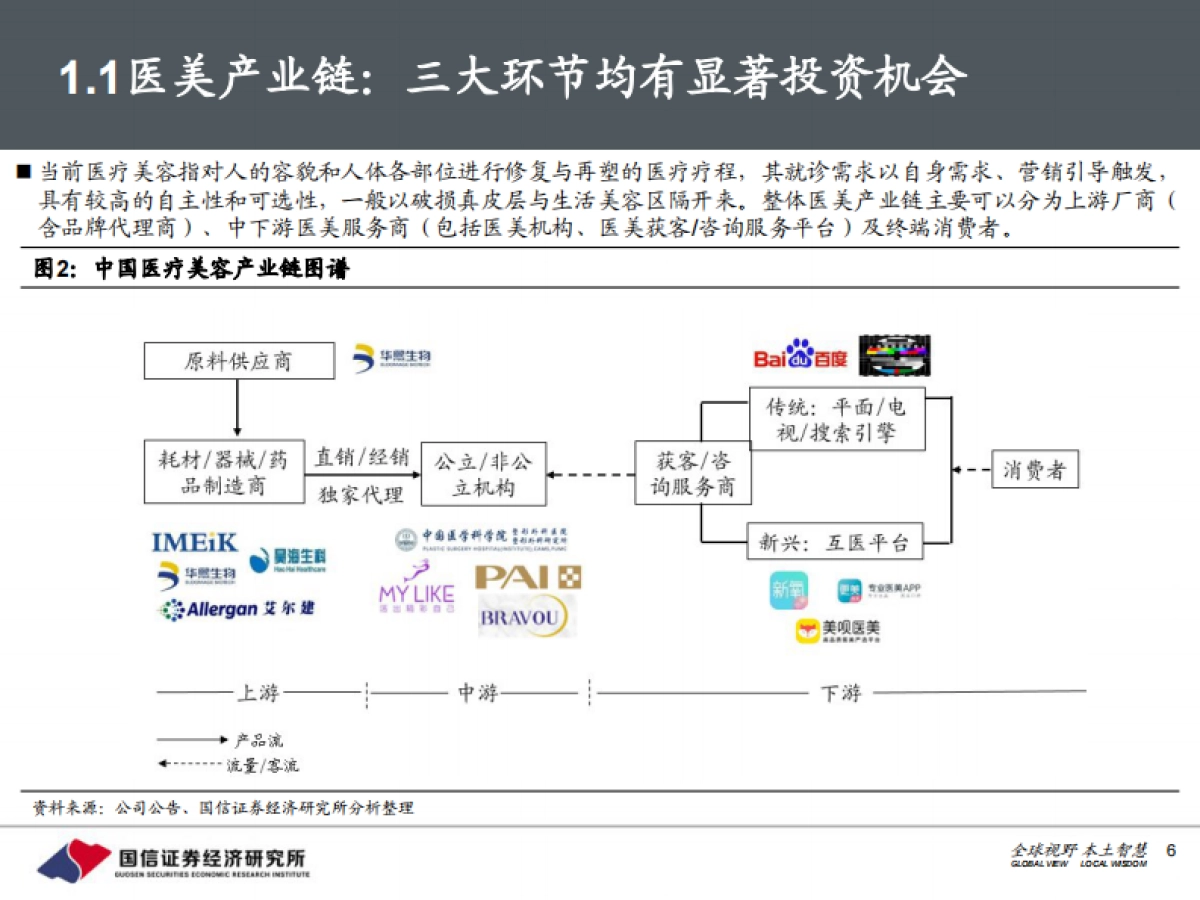 医美行业产业投资宝典：颜值新经济，美丽无止境-国信证券-133页_第6页