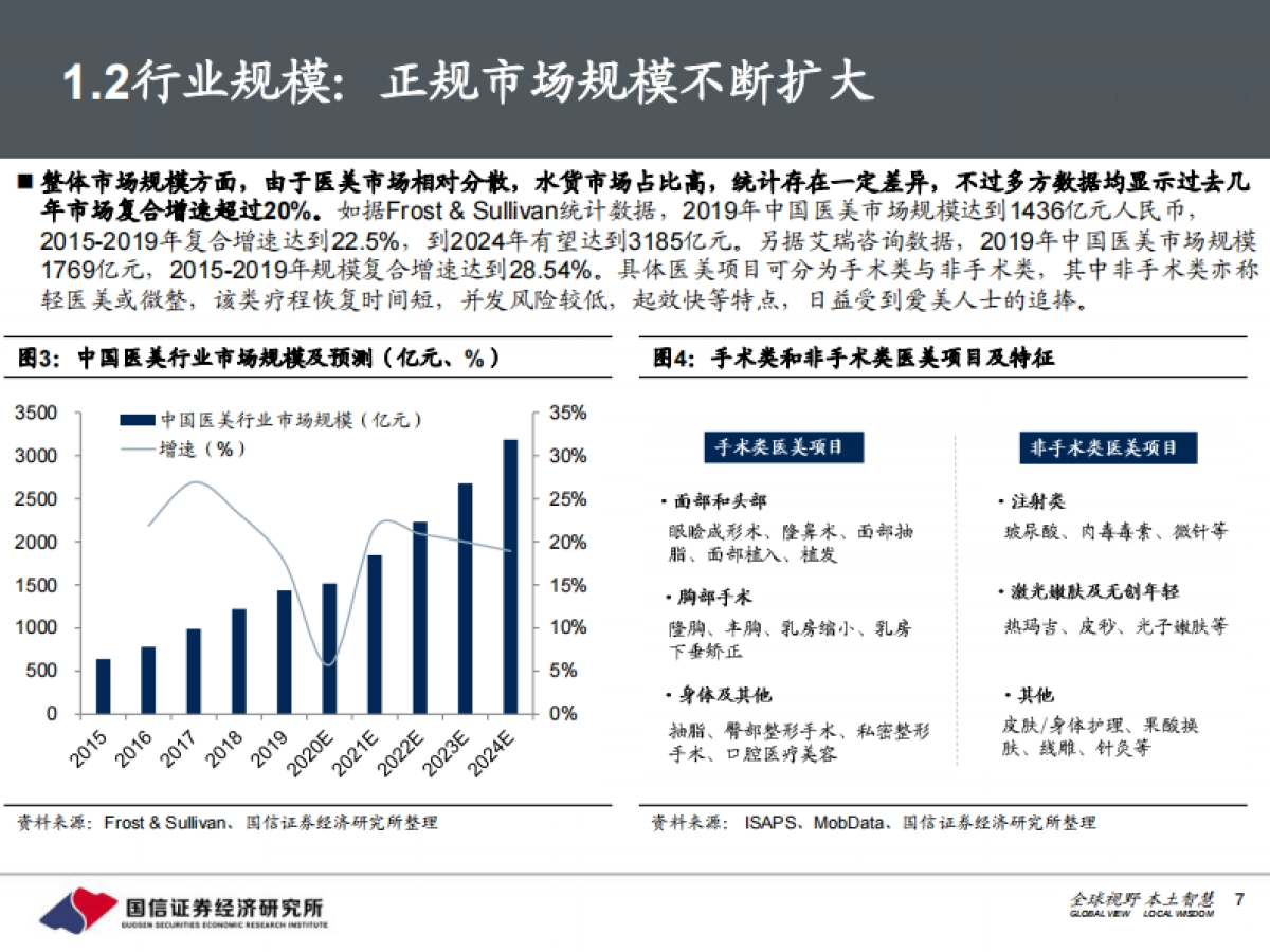 医美行业产业投资宝典：颜值新经济，美丽无止境-国信证券-133页_第7页