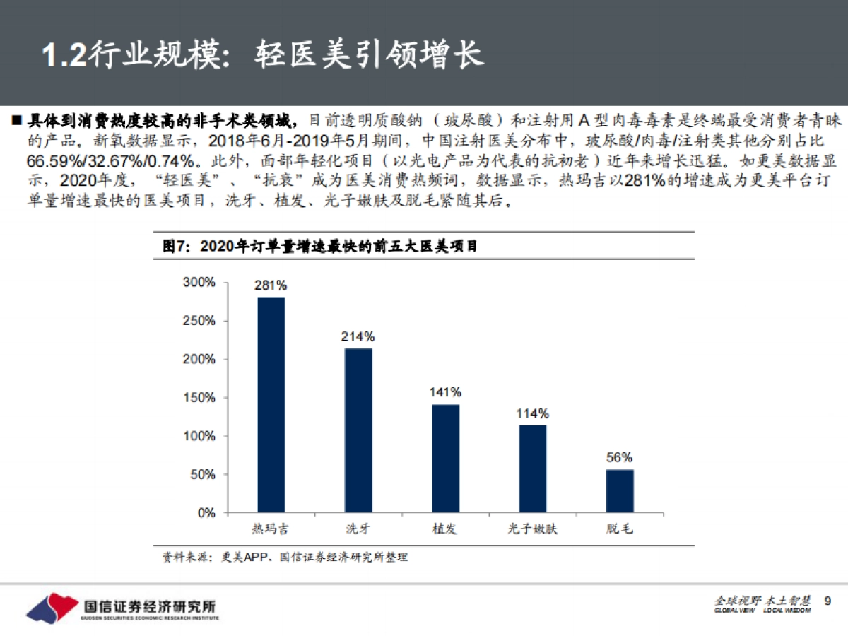 医美行业产业投资宝典：颜值新经济，美丽无止境-国信证券-133页_第9页