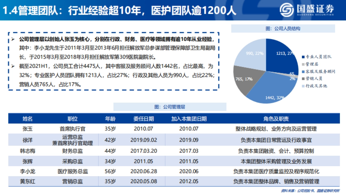 医美行业深度：雍禾医疗，打造毛发健康产业第一股-国盛证券_第7页