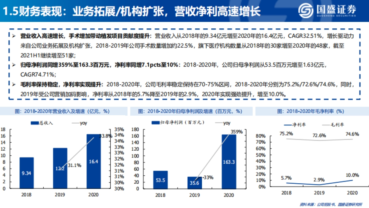 医美行业深度：雍禾医疗，打造毛发健康产业第一股-国盛证券_第8页