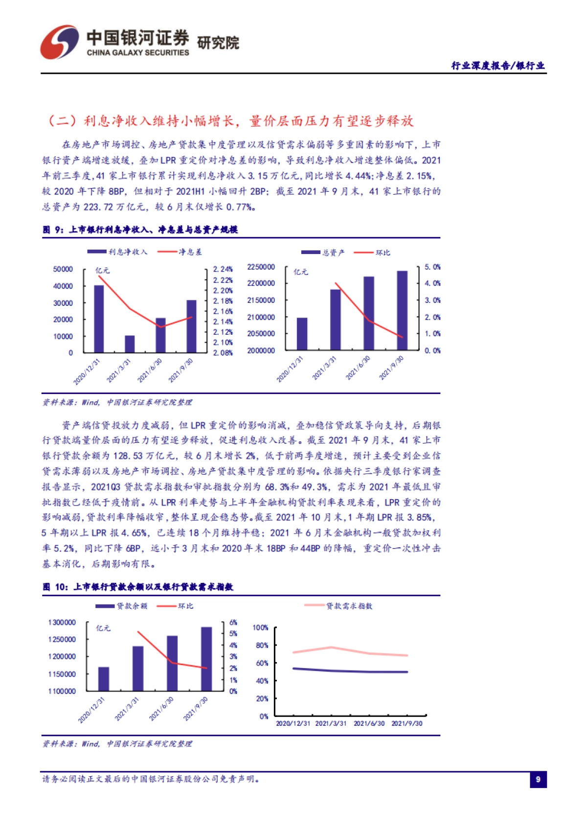 银行业行业深度报告：业绩延续高增，财富管理布局持续增厚盈利空间_第10页