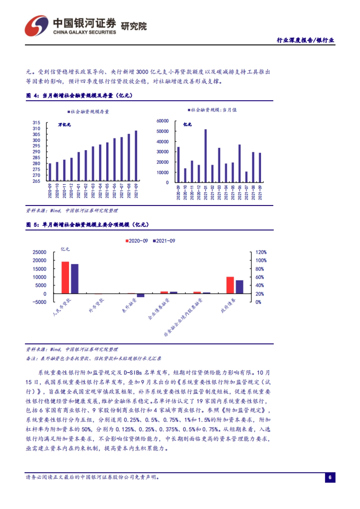 银行业行业深度报告：业绩延续高增，财富管理布局持续增厚盈利空间_第7页
