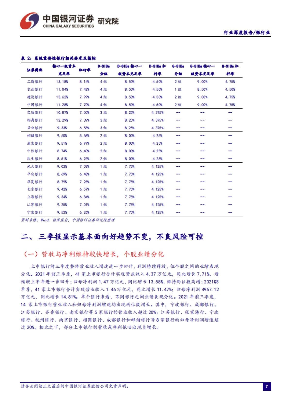 银行业行业深度报告：业绩延续高增，财富管理布局持续增厚盈利空间_第8页